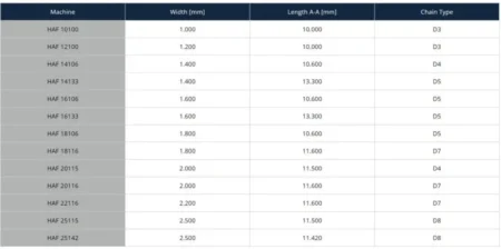 مشخصات دستگاه آپرون فیدر - فیتکو